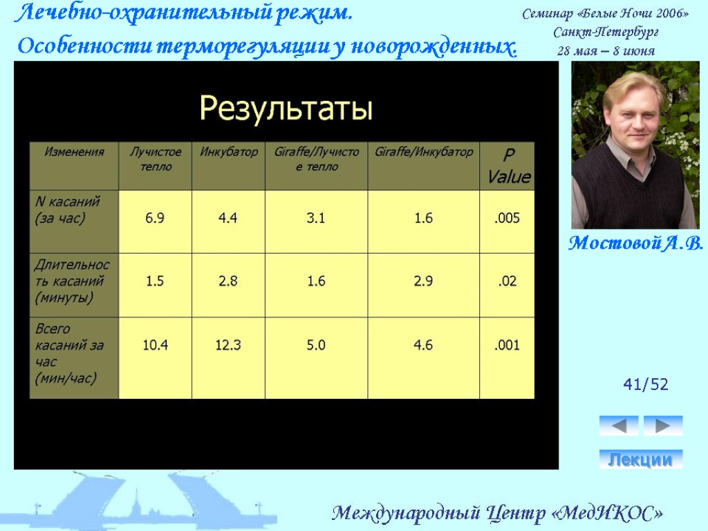 Лечебно-охранительный режим. Особенности терморегуляции у новорожденных. Лекции 41/52 Мостовой А.В.